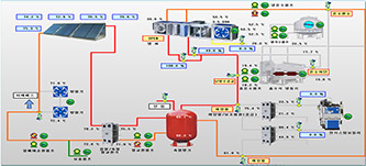 Solar application